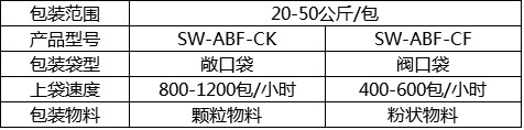 自動(dòng)上袋機(jī)廠(chǎng)家