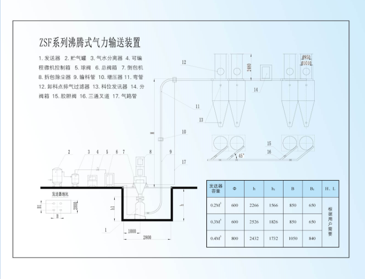 沸騰式壓送氣力輸送裝置