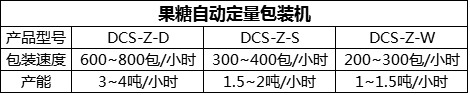 果糖自動定量包裝機(jī)